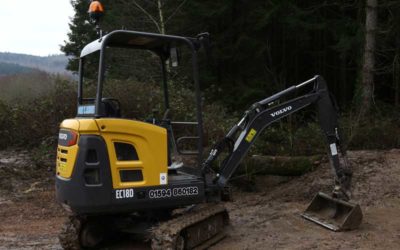 Choosing Machinery